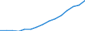 Indicator: Population Estimate,: Total, Not Hispanic or Latino, Two or More Races, Two Races Excluding Some Other Race, and Three or More Races (5-year estimate) in Columbia County, GA