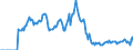 Indicator: Market Hotness:: Demand Score in Columbia County, GA