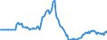 Indicator: Market Hotness:: Listing Views per Property in Columbia County, GA