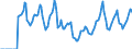 Indicator: Market Hotness:: Median Days on Market in Columbia County, GA