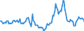 Indicator: Market Hotness:: Median Days on Market in Columbia County, GA