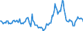 Indicator: Market Hotness:: Median Days on Market Day in Columbia County, GA