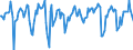 Indicator: Market Hotness:: Median Days on Market in Columbia County, GA