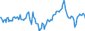 Indicator: Market Hotness:: Median Days on Market Day in Columbia County, GA