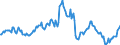 Indicator: Market Hotness:: Median Listing Price in Columbia County, GA