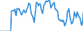 Indicator: Market Hotness:: Supply Score in Columbia County, GA