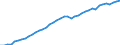 Indicator: Employed Persons in Columbia County, GA: 