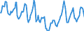 Indicator: Housing Inventory: Median Days on Market: in Columbia County, GA