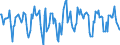 Indicator: Housing Inventory: Median Days on Market: Month-Over-Month in Columbia County, GA