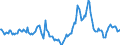 Indicator: Housing Inventory: Median Days on Market: Year-Over-Year in Columbia County, GA