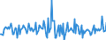 Indicator: Housing Inventory: Median: Listing Price Month-Over-Month in Columbia County, GA