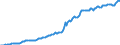 Indicator: Housing Inventory: Median: Listing Price per Square Feet in Columbia County, GA