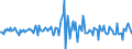 Indicator: Housing Inventory: Median: Listing Price per Square Feet Month-Over-Month in Columbia County, GA