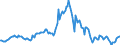 Indicator: Housing Inventory: Median: Listing Price per Square Feet Year-Over-Year in Columbia County, GA