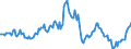 Indicator: Housing Inventory: Median: Listing Price Year-Over-Year in Columbia County, GA