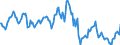 Indicator: Housing Inventory: Median: Home Size in Square Feet in Columbia County, GA