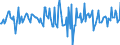 Indicator: Housing Inventory: Median: Home Size in Square Feet Month-Over-Month in Columbia County, GA