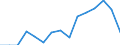 Indicator: Population Estimate,: Total, Not Hispanic or Latino, Asian Alone (5-year estimate) in Cook County, GA