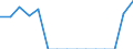 Indicator: Population Estimate,: Total, Hispanic or Latino, American Indian and Alaska Native Alone (5-year estimate) in Cook County, GA