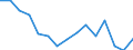 Indicator: Population Estimate,: olds with Children as a Percentage of Households with Children (5-year estimate) in Cook County, GA