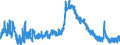 Indicator: Unemployed Persons in Cook County, GA: 