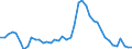 Indicator: Unemployed Persons in Cook County, GA: 