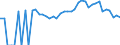 Indicator: 90% Confidence Interval: Lower Bound of Estimate of Related Children Age 5-17 in Families in Poverty for Cook County, GA