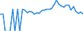 Indicator: 90% Confidence Interval: Lower Bound of Estimate of People Age 0-17 in Poverty for Cook County, GA