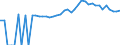 Indicator: 90% Confidence Interval: Upper Bound of Estimate of People of All Ages in Poverty for Cook County, GA