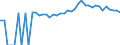 Indicator: 90% Confidence Interval: Upper Bound of Estimate of People Age 0-17 in Poverty for Cook County, GA