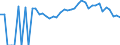 Indicator: 90% Confidence Interval: Lower Bound of Estimate of Percent of Related Children Age 5-17 in Families in Poverty for Cook County, GA