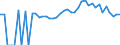 Indicator: 90% Confidence Interval: Lower Bound of Estimate of Percent of People of All Ages in Poverty for Cook County, GA