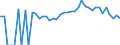 Indicator: 90% Confidence Interval: Lower Bound of Estimate of Percent of People Age 0-17 in Poverty for Cook County, GA