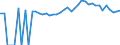 Indicator: 90% Confidence Interval: Upper Bound of Estimate of Percent of People of All Ages in Poverty for Cook County, GA