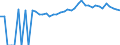 Indicator: 90% Confidence Interval: Upper Bound of Estimate of Percent of People Age 0-17 in Poverty for Cook County, GA