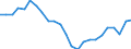 Indicator: Real Gross Domestic Product:: All Industries in Cook County, GA