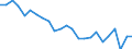 Indicator: Real Gross Domestic Product:: Private Services-Providing Industries in Cook County, GA