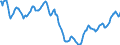 Indicator: Housing Inventory: Active Listing Count: in Coweta County, GA