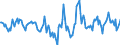 Indicator: Housing Inventory: Active Listing Count: Month-Over-Month in Coweta County, GA