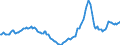 Indicator: Housing Inventory: Active Listing Count: Year-Over-Year in Coweta County, GA