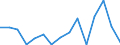 Indicator: Housing Inventory: Active Listing Count: estimate) in Coweta County, GA