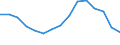 Indicator: Housing Inventory: Active Listing Count: r Coweta County, GA