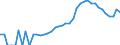 Indicator: Housing Inventory: Active Listing Count: ty, GA