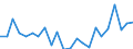 Indicator: Housing Inventory: Active Listing Count: GA