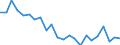 Indicator: Housing Inventory: Active Listing Count: oweta County, GA