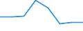 Indicator: Housing Inventory: Active Listing Count: (5-year estimate) in Coweta County, GA (DISCONTINUED)