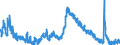 Indicator: Housing Inventory: Active Listing Count: 