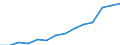 Indicator: Housing Inventory: Active Listing Count: imate) in Coweta County, GA