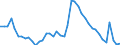 Indicator: Housing Inventory: Active Listing Count: 