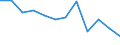 Indicator: Housing Inventory: Active Listing Count: year estimate) for Coweta County, GA (DISCONTINUED)